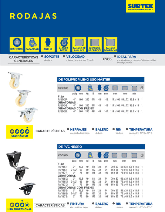 Rodaja de PVC negro con placa giratoria 2-1/2" Surtek