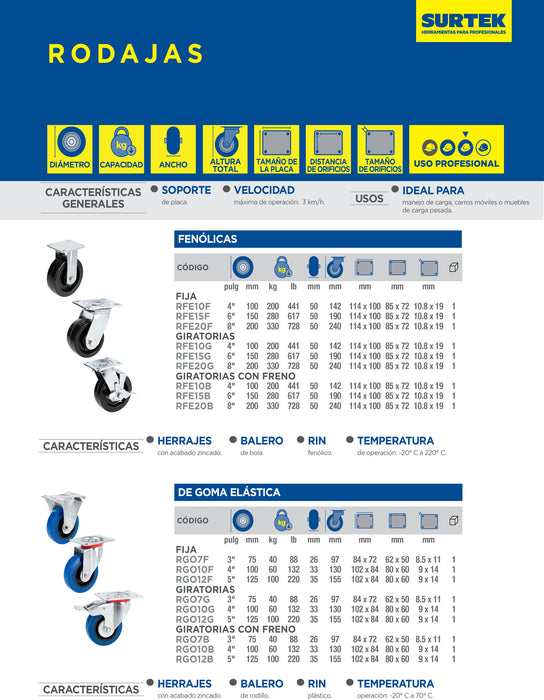 Rodaja de goma elástica giratoria azul 5" Surtek