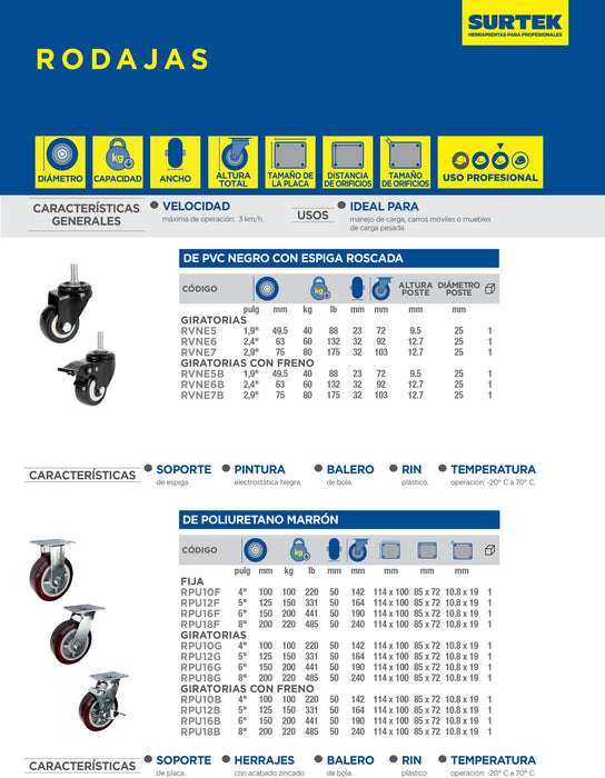 Rodaja de PVC negro con espiga roscada con freno 2-1/2" Surtek