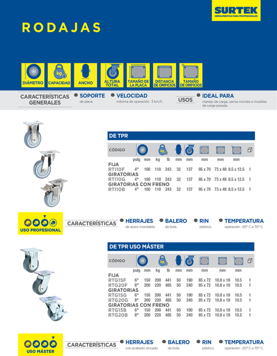 Rodaja de TPR gris giratoria 8" Surtek