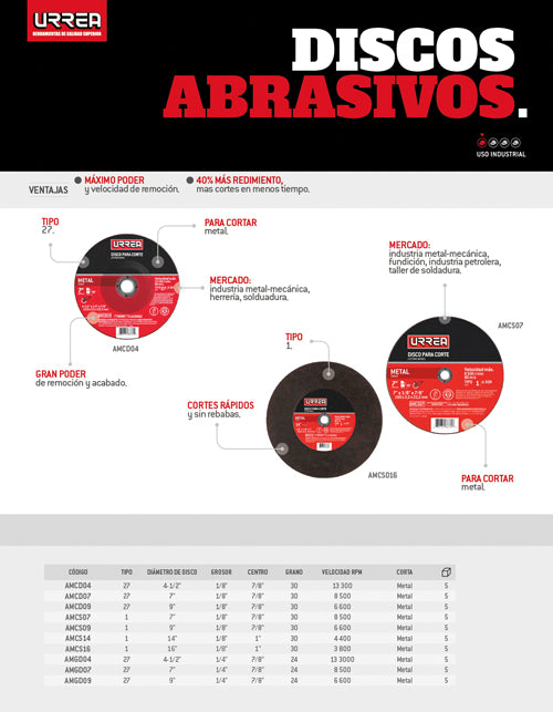 Disco abrasivo tipo 1 para piedra 4-1/2" x 3/64" Urrea
