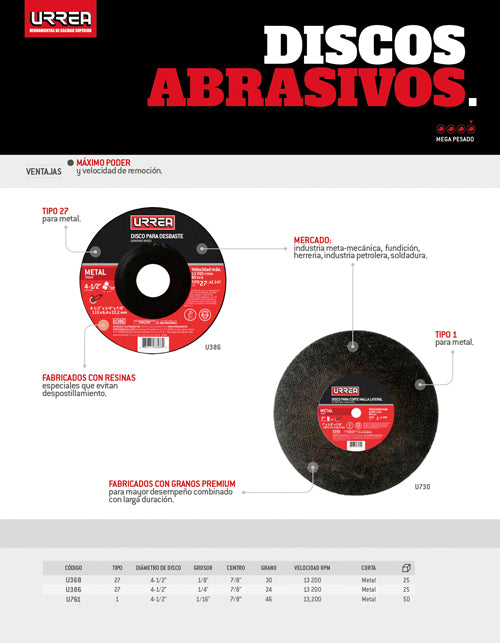 Disco abrasivo tipo 1 para metal 4-1/2" x 1/16" Urrea
